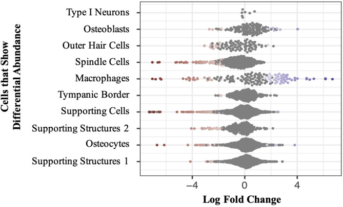 Leveraging large-scale datasets and single cell omics data to develop a polygenic score for cisplatin-induced ototoxicity.