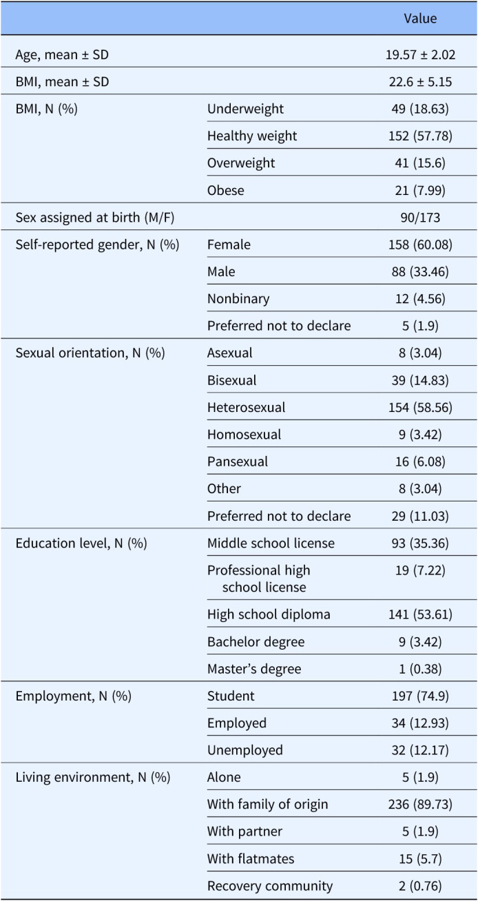 Prevalence of autistic traits and their relationships with other psychopathological domains in young adults seeking psychiatric attention: a cluster analysis.
