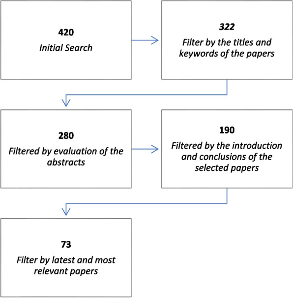 The power of deep learning in simplifying feature selection for hepatocellular carcinoma: a review.
