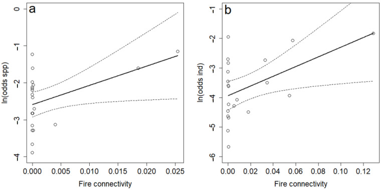 Short Spatiotemporal Fire History Explains the Occurrence of Beetles Favoured by Fire.