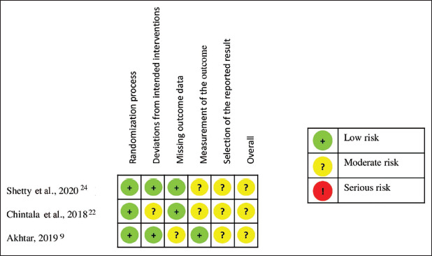 Effect of Yoga Therapy on Hypothyroidism: A Systematic Review.