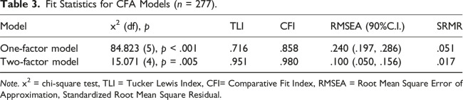 Development and validation of the caregiver-report version of the international grief questionnaire (IGQ-CG): Results from a Ukrainian sample of parents.
