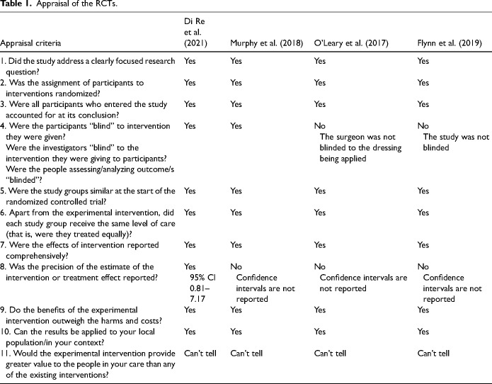 Prophylactic Negative Pressure Wound Therapy in Reducing Surgical Site Infections: An Evidence-Based Literature Review.