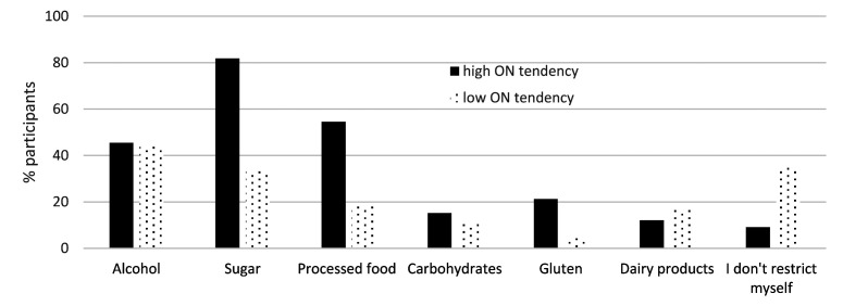 THE PREVALENCE OF ORTHOREXIA NERVOSA AMONG GYM PARTICIPANTS FROM CROATIA: AN OBSERVATIONAL STUDY.