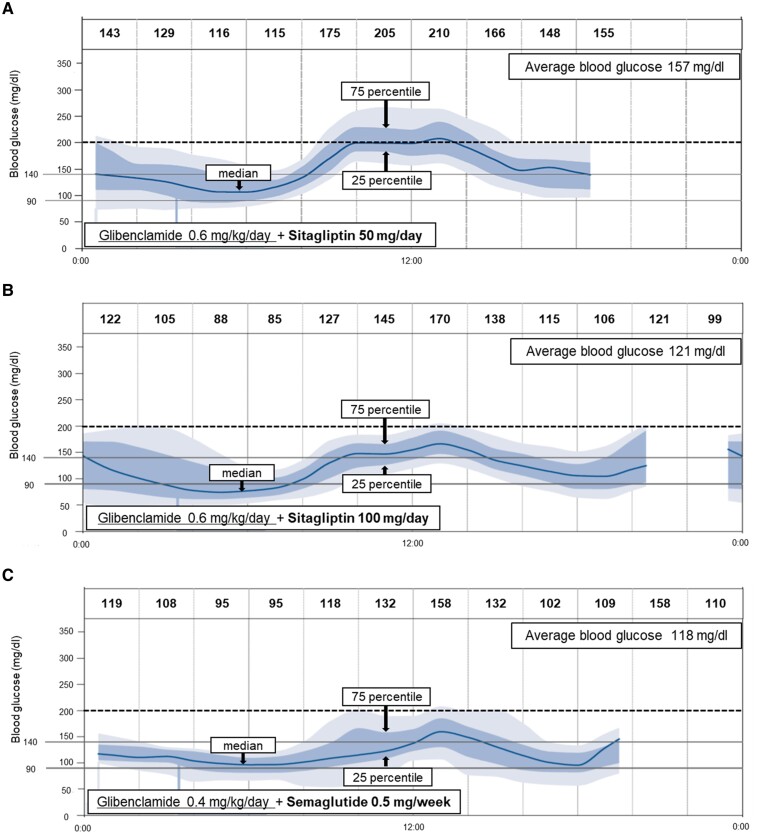 Long-Term Effects of Incretin-Based Drugs on Glycemic Control in Permanent Neonatal Diabetes.