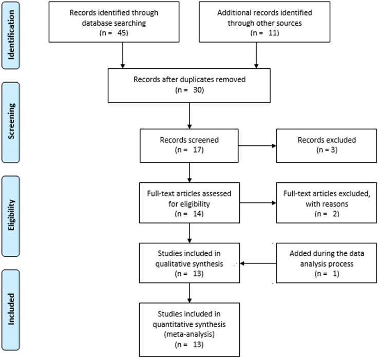 Beneficiaries' satisfaction with community-based health insurance services and associated factors in Ethiopia: a systematic review and meta-analysis.