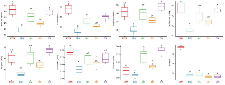 Application of propionate-producing bacterial consortium in ruminal methanogenesis inhibited environment with bromoethanesulfonate as a methanogen direct inhibitor.