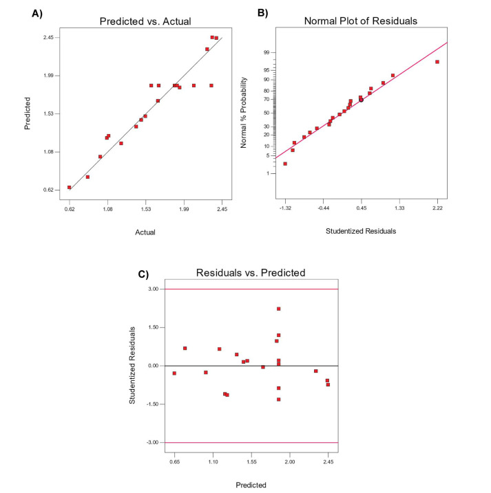 Improving Bioplastic Production: Enhanced P(3HB-<i>co</i>-3HHx) Synthesis from Glucose by Using Mutant <i>Cupriavidus necator</i>.