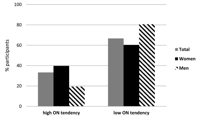 THE PREVALENCE OF ORTHOREXIA NERVOSA AMONG GYM PARTICIPANTS FROM CROATIA: AN OBSERVATIONAL STUDY.