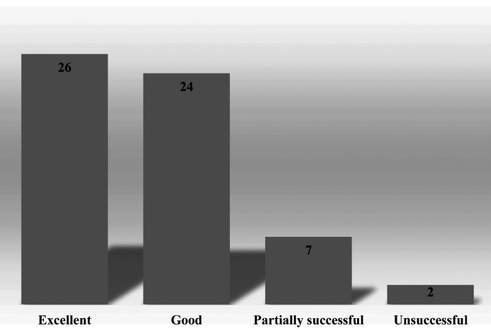 PATIENT-REPORTED SURVEY TO ASSESS CLINICAL STATUS AND SURGICAL OUTCOME AFTER ANTERIOR CERVICAL DISCECTOMY AND FUSION USING AN ALLOGRAFT WITH A FIXED ANGLE OF INCLINATION.