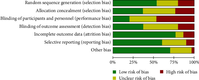 Effectiveness of Educational and Psychoeducational Self-Management Interventions in Children and Adolescents With Type 1 Diabetes: A Systematic Review and Meta-Analysis.