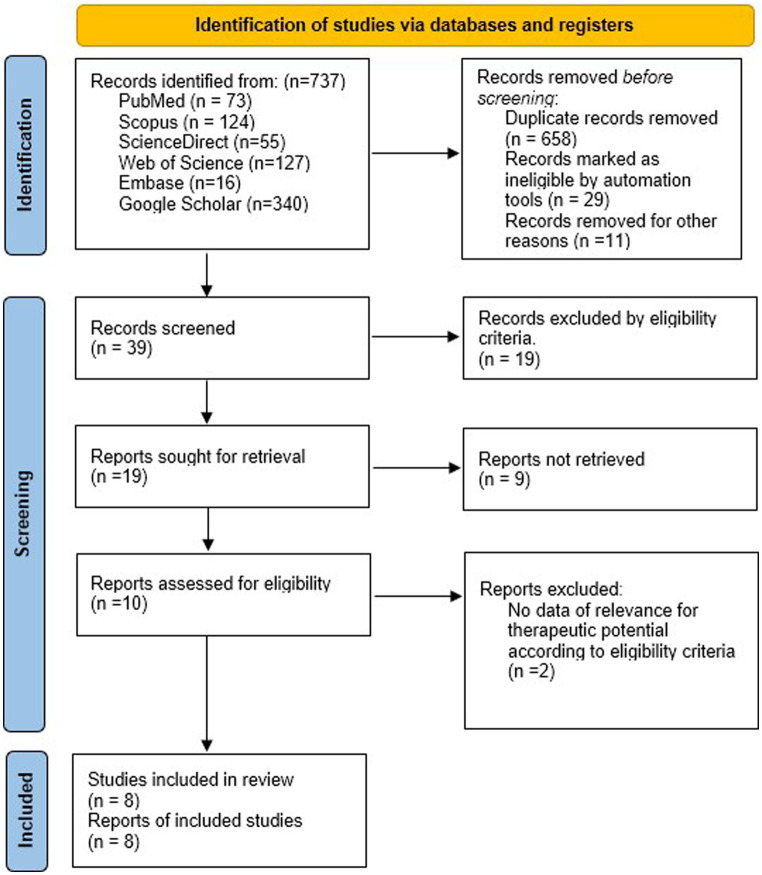Algal polysaccharides: new perspectives for the treatment of basal ganglia neurodegenerative diseases.