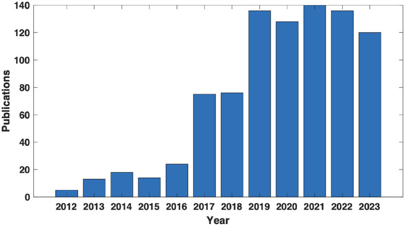Neuro-motor controlled wearable augmentations: current research and emerging trends.