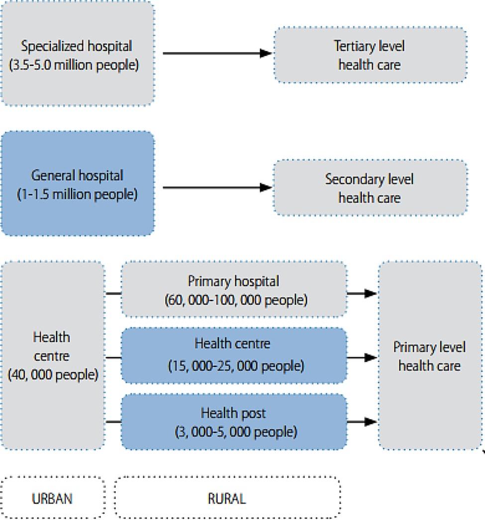 Beneficiaries' satisfaction with community-based health insurance services and associated factors in Ethiopia: a systematic review and meta-analysis.