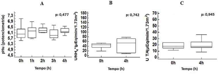 Renal tubular acidosis in hereditary transthyretin amyloidosis (ATTRv).