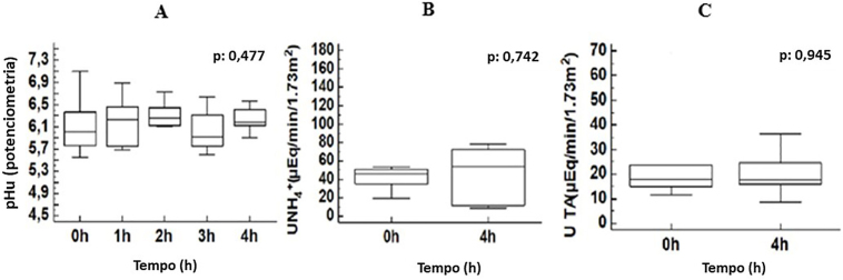 Renal tubular acidosis in hereditary transthyretin amyloidosis (ATTRv).