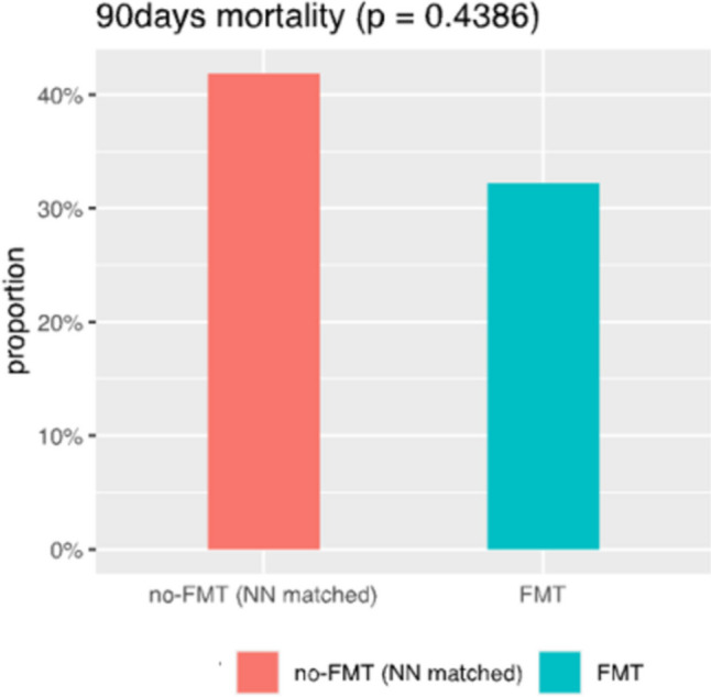 3PM-guided innovation in treatments of severe alcohol-associated hepatitis utilizing fecal microbiota transplantation.