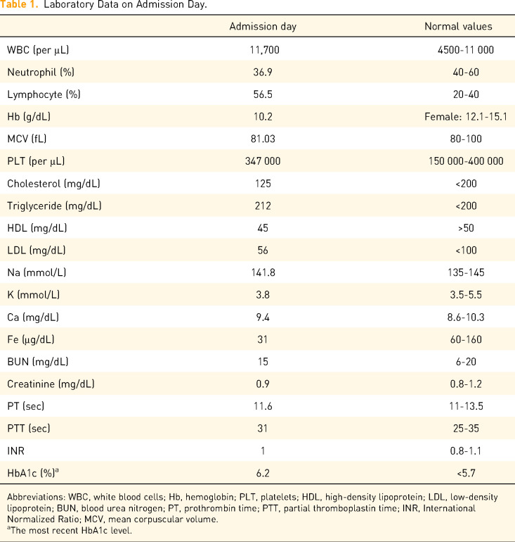Primary Pulmonary Leiomyosarcoma Managed With Pazopanib: A Case Report and Literature Review.