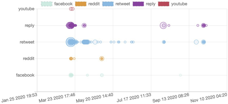 Impact of gist intervention on automated system interpretability and user decision making.
