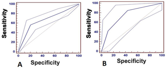 The effect of 5-alpha reductase inhibitors on the detection of prostate cancer with multiparametric magnetic resonance imaging and prostate biopsy.