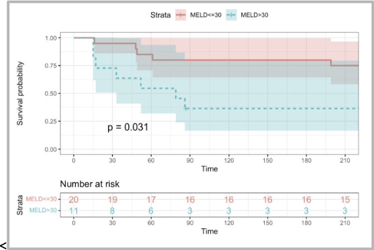 3PM-guided innovation in treatments of severe alcohol-associated hepatitis utilizing fecal microbiota transplantation.