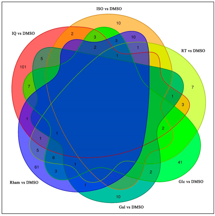 Comparative Transcriptome Analysis of the Pest <i>Galeruca daurica</i> (Coleoptera: Chrysomelidae) Larvae in Response to Six Main Metabolites from <i>Allium mongolicum</i> (Liliaceae).