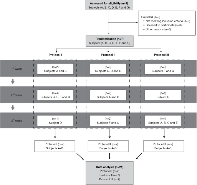 Cardiovascular handgrip responses during treadmill exercise: randomized pilot trial.