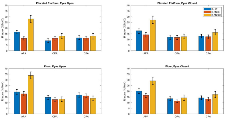 Standing on Elevated Platform Changes Postural Reactive Responses during Arm Movement.