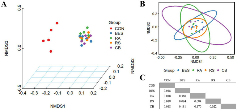 Application of propionate-producing bacterial consortium in ruminal methanogenesis inhibited environment with bromoethanesulfonate as a methanogen direct inhibitor.