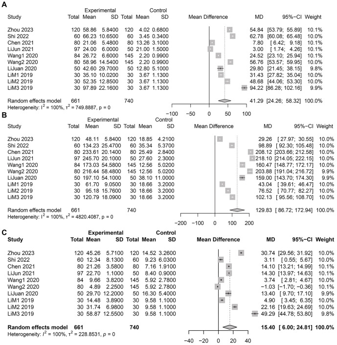 The severity of intrahepatic cholestasis of pregnancy and its association with pregnancy complications and neonatal asphyxia: A single-center case analysis and systematic review.