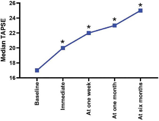 Pulmonary Arterial Hemodynamic Assessment by Pulmonary Pulse Transit Time before and after Balloon Mitral Valvuloplasty.