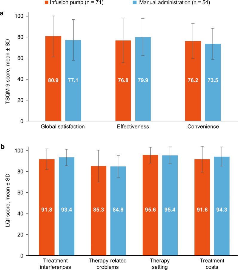 Infusion parameters, safety, and practical guidance for the manual administration of subcutaneous immunoglobulin 20% (Ig20Gly).