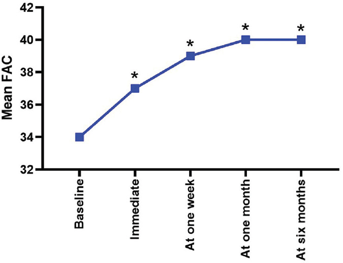 Pulmonary Arterial Hemodynamic Assessment by Pulmonary Pulse Transit Time before and after Balloon Mitral Valvuloplasty.