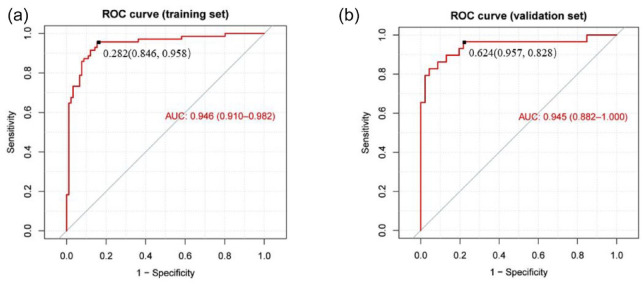 Development and Validation of a Risk Prediction Model for Frailty in Patients with Chronic Diseases.