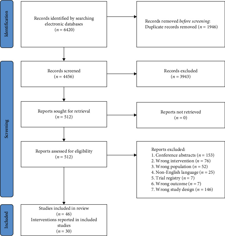Effectiveness of Educational and Psychoeducational Self-Management Interventions in Children and Adolescents With Type 1 Diabetes: A Systematic Review and Meta-Analysis.