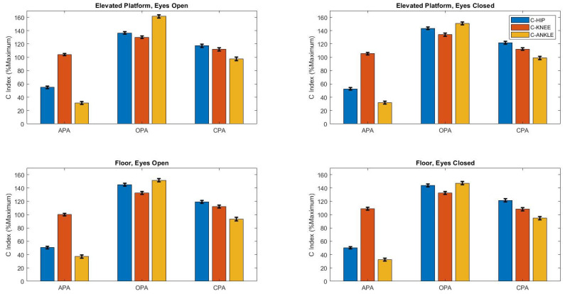 Standing on Elevated Platform Changes Postural Reactive Responses during Arm Movement.