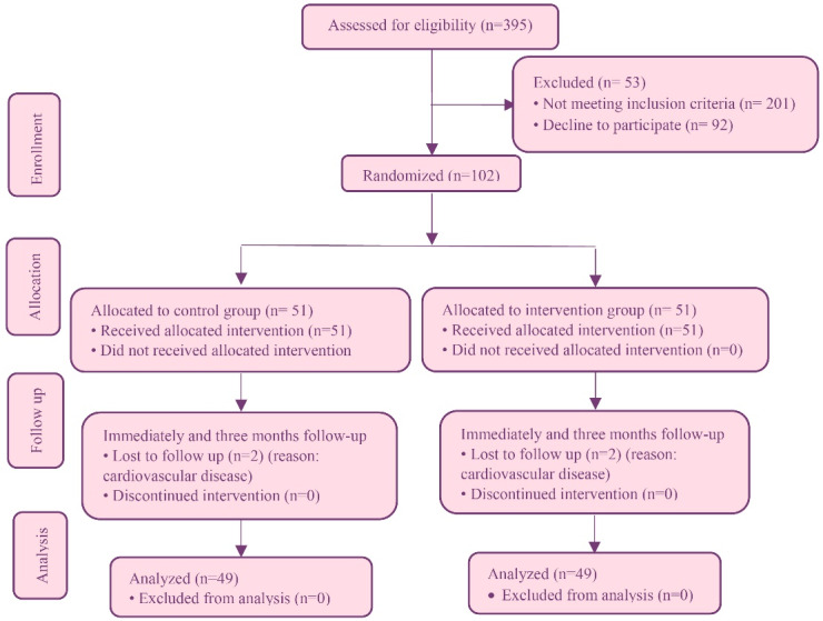 A Randomized Controlled Clinical Trial of Individualized Patient Education on Hemodialysis Adequacy and Interdialytic Weight Gain.