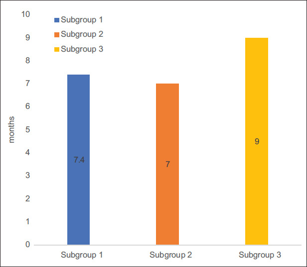 Return to sports activities following posterior scoliosis correction and instrumented fusion for adolescent idiopathic scoliosis and its correlation to Lenke classification.