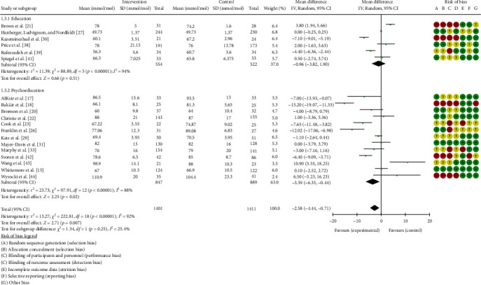 Effectiveness of Educational and Psychoeducational Self-Management Interventions in Children and Adolescents With Type 1 Diabetes: A Systematic Review and Meta-Analysis.