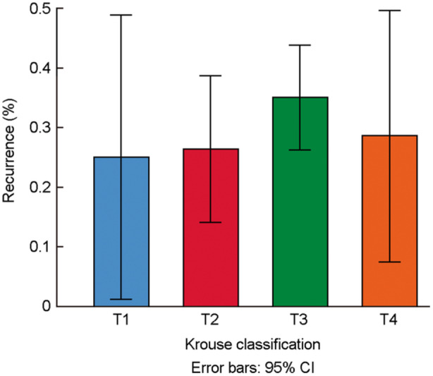 The characteristics of sinonasal inverted papilloma and recurrence factors: An analysis of 207 cases.