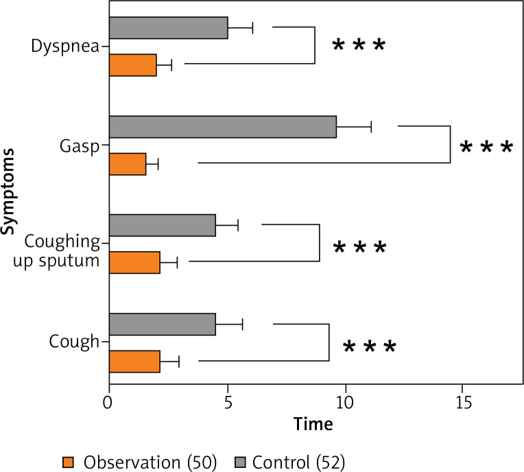 The effects of montelukast sodium in conjunction with budesonide/formoterol on pulmonary function and serum markers (interleukin-6, tumor necrosis factor-α, eosinophils (EOS) count) in obstructive airway diseases (asthma and chronic obstructive pulmonary disease).