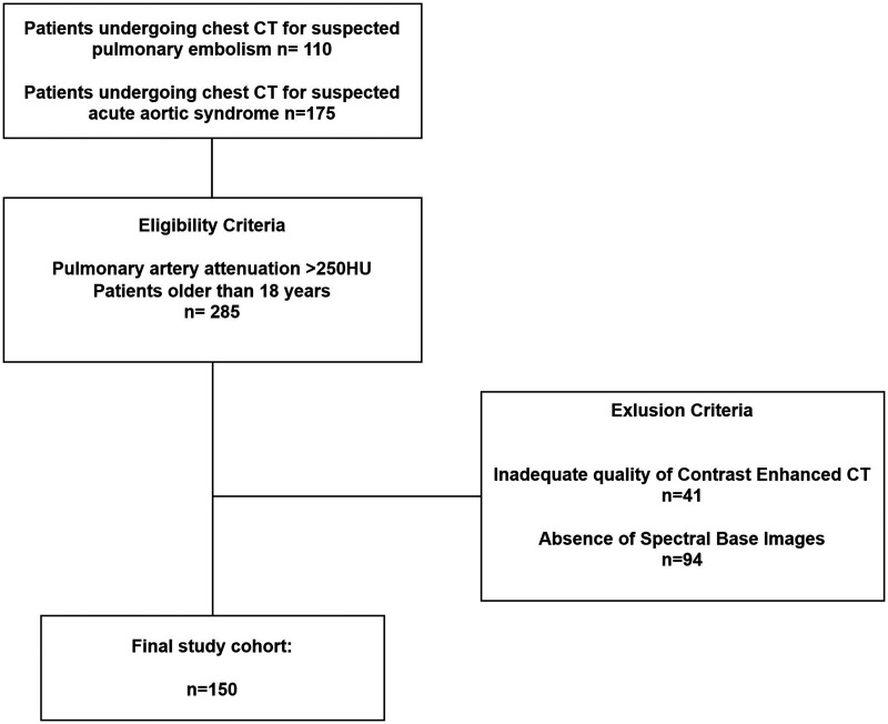 Pulmonary embolism detection without intravenous contrast using electron density and Z-effective maps from dual-energy CT.
