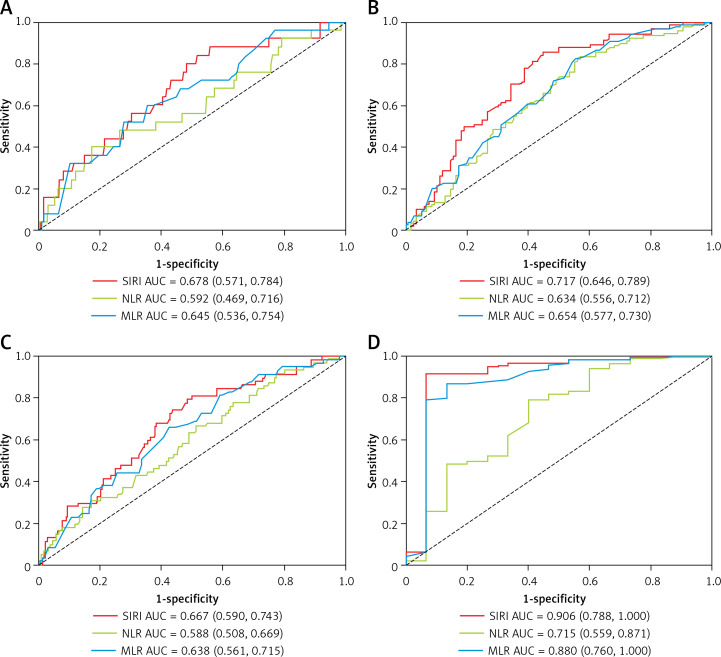 The systemic inflammation response index (SIRI) is associated with all-cause and cardiovascular mortality in maintenance hemodialysis patients.