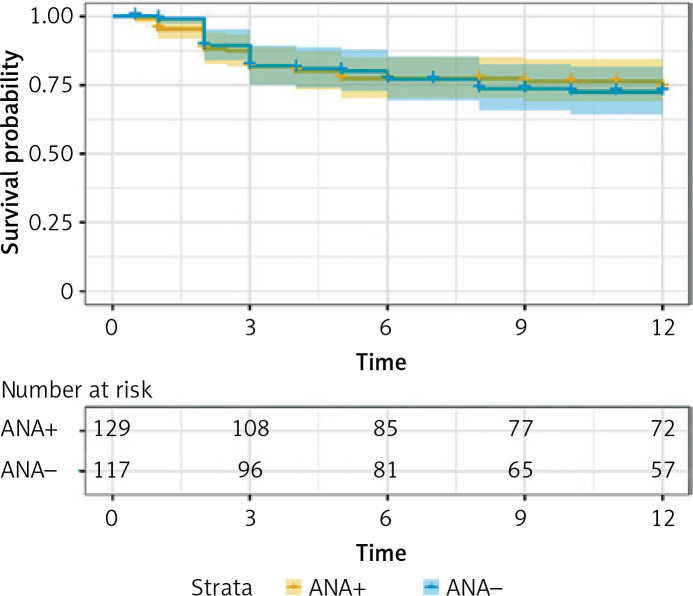 Different antinuclear antibody subgroups of anti-melanoma differentiation-associated gene 5-positive dermatomyositis showed variability in clinical presentation: a multicenter retrospective cohort study.