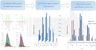 Application of pattern deconvolution strategies for the estimation of bromochloro alkane concentrations in indoor dust samples