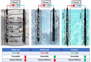 Assessing the electrode configuration in a sandbox system for the removal of sulfanilamide: A pilot study