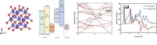 The electronic and optical properties of group III-V semiconductors: Arsenides and Antimonides