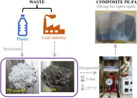 Mechanistic characterization of polyethylene by incorporating fly ash