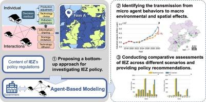 Does the China's integrated environmental zoning regulation serve an effective approach for industrial restructuring?