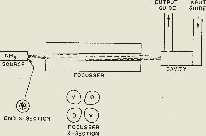 Nobel 1964: masers and lasers